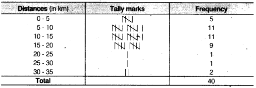 NCERT Solutions for Class 9 Maths Chapter 14 Statistics e2 2s